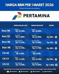 Seluruh SPBU Se-Indonesia Harga BBM Pertamina Kompak Naik