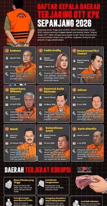 Kenapa OTT KPK Banyak Targetkan Bupati